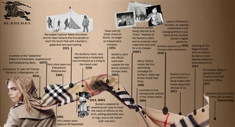 burberry hq photos|Burberry history timeline.